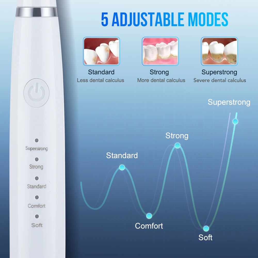 2-in-1 Sonic Electric Toothbrush & Ultrasonic Dental Tartar Remover