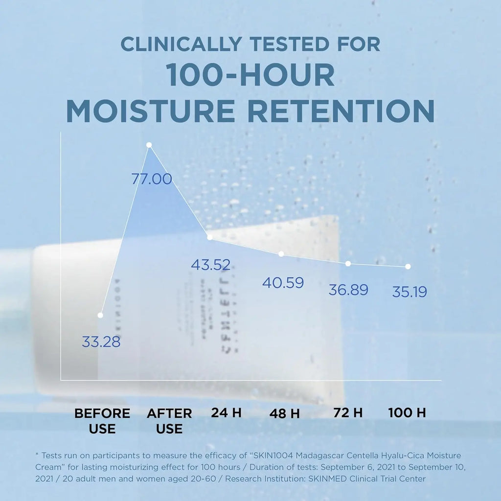 SKIN1004 Hyalu-Cica Moisture Cream, - Deep Hydration Face Moisturizer  (75ml)