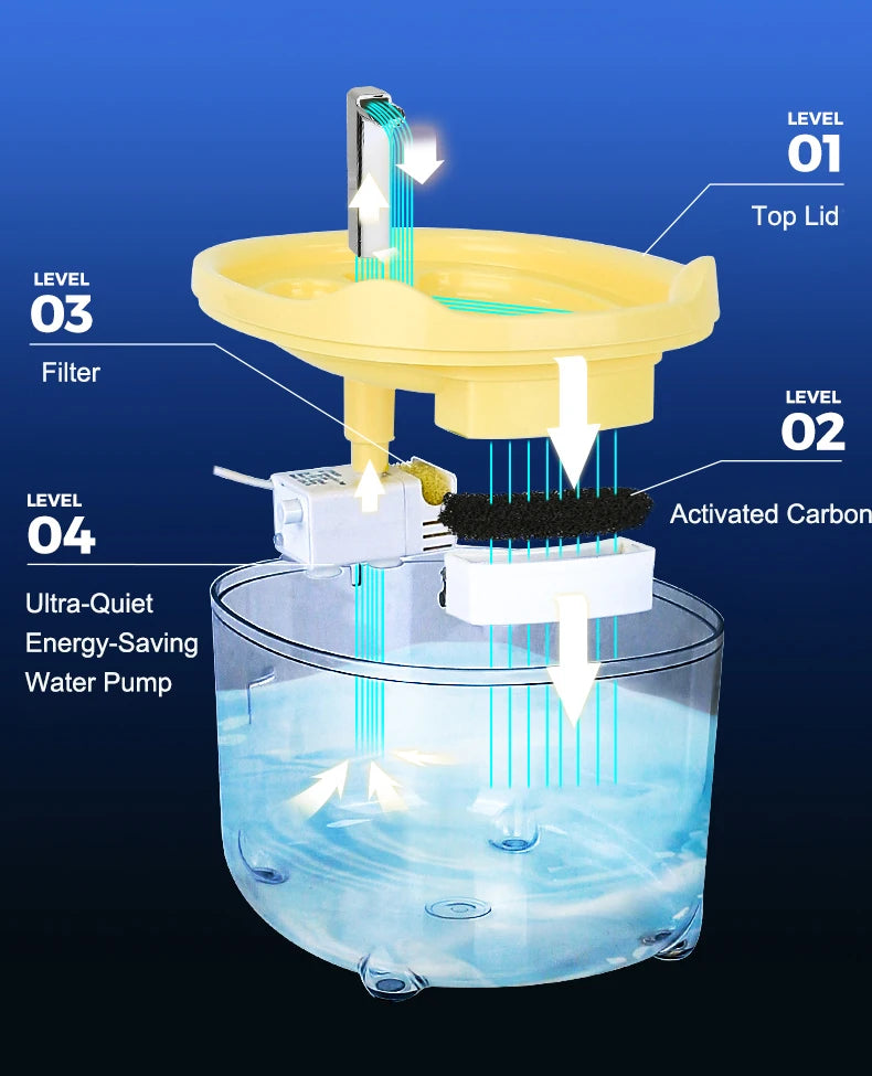 Silent Automatic Pet Water Fountain with Filter